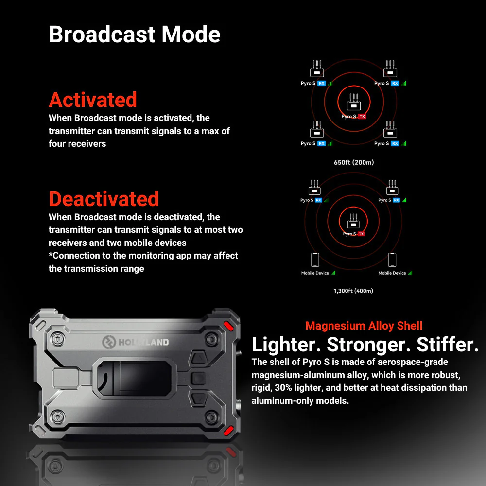 Hollyland Pyro S Wireless Video Transmission System Bundle - Image 5