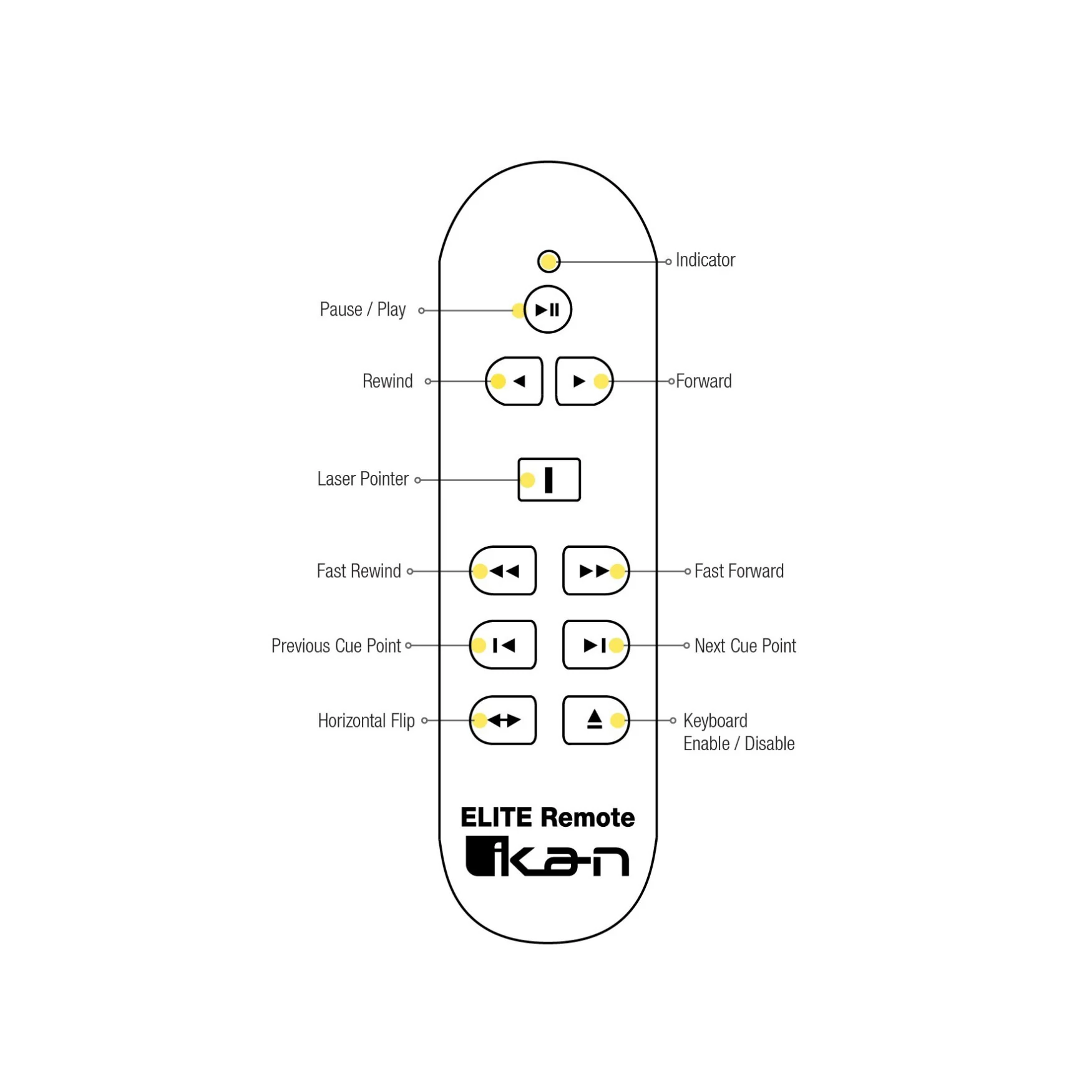 ikan ELITE-REMOTE Bluetooth Teleprompter Remote - Image 3