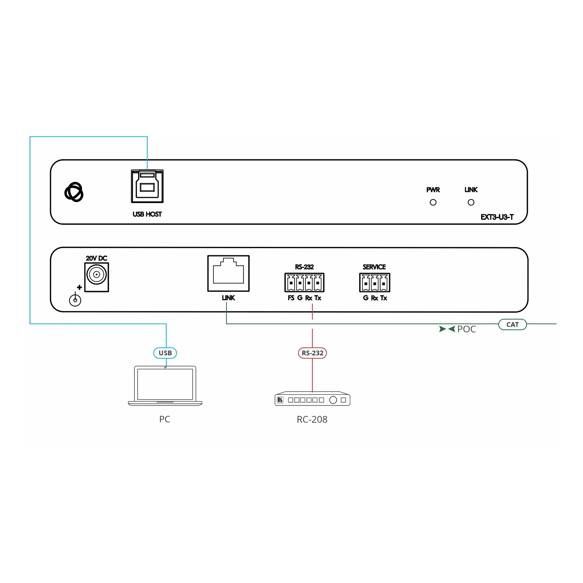 Kramer USB 3.2 Gen 1 Extender - 100m USB Hub with RS-232 and PoE+ - Image 2