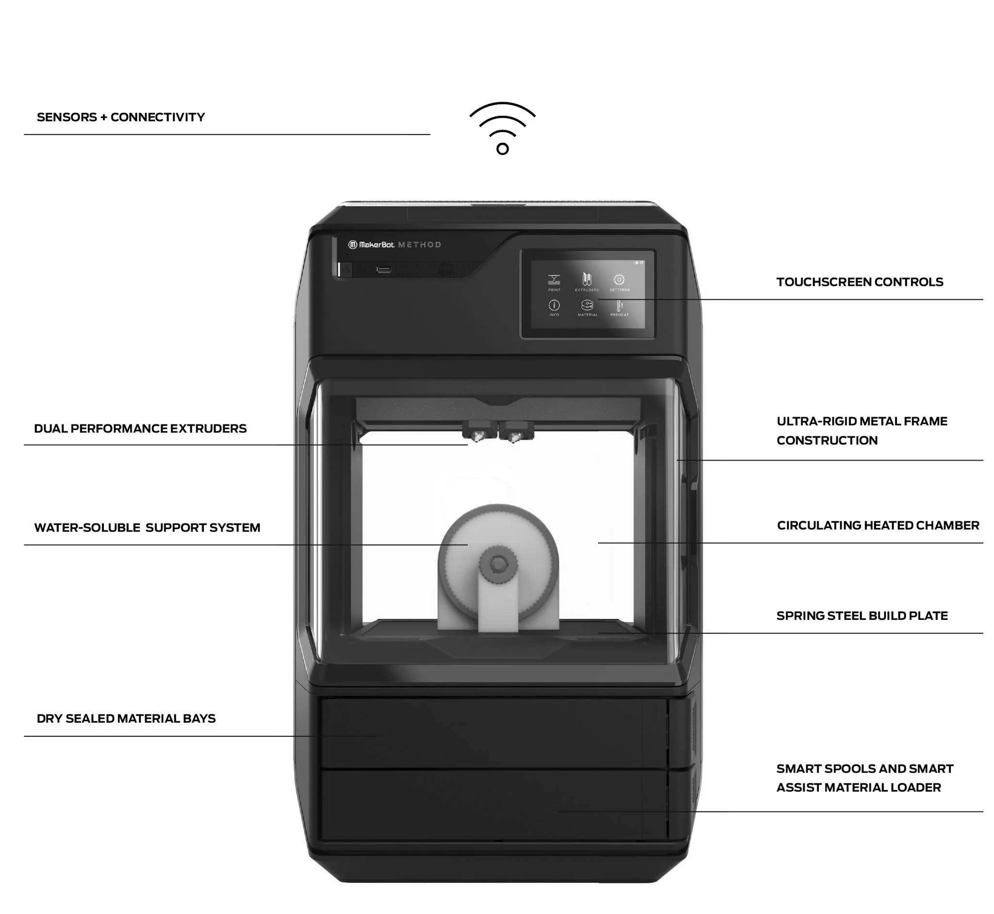MakerBot Method 3D Printer with 5-Inch Touchscreen, Heated Chamber, and Wi-Fi Connectivity (Black) - Image 3
